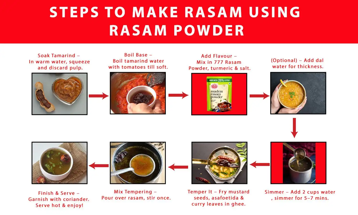 Benefits of Rasam Powder