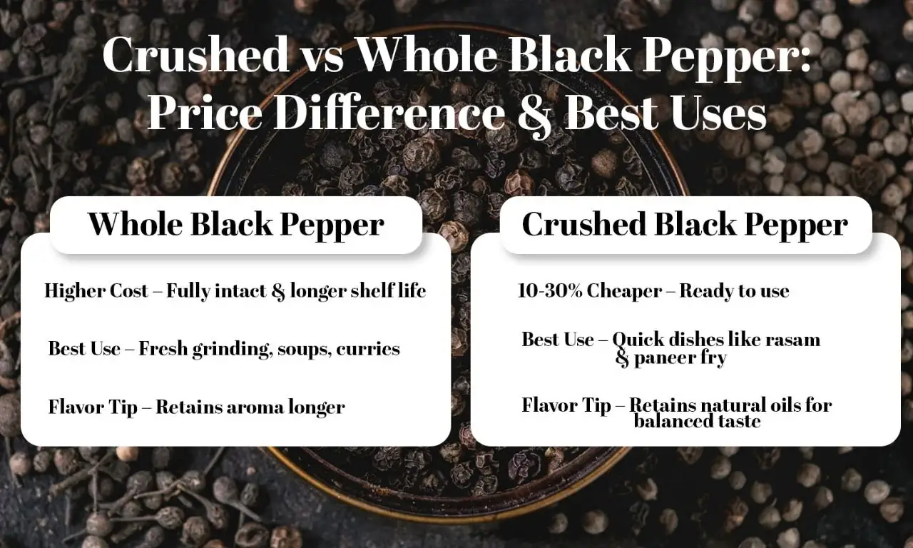black pepper cost