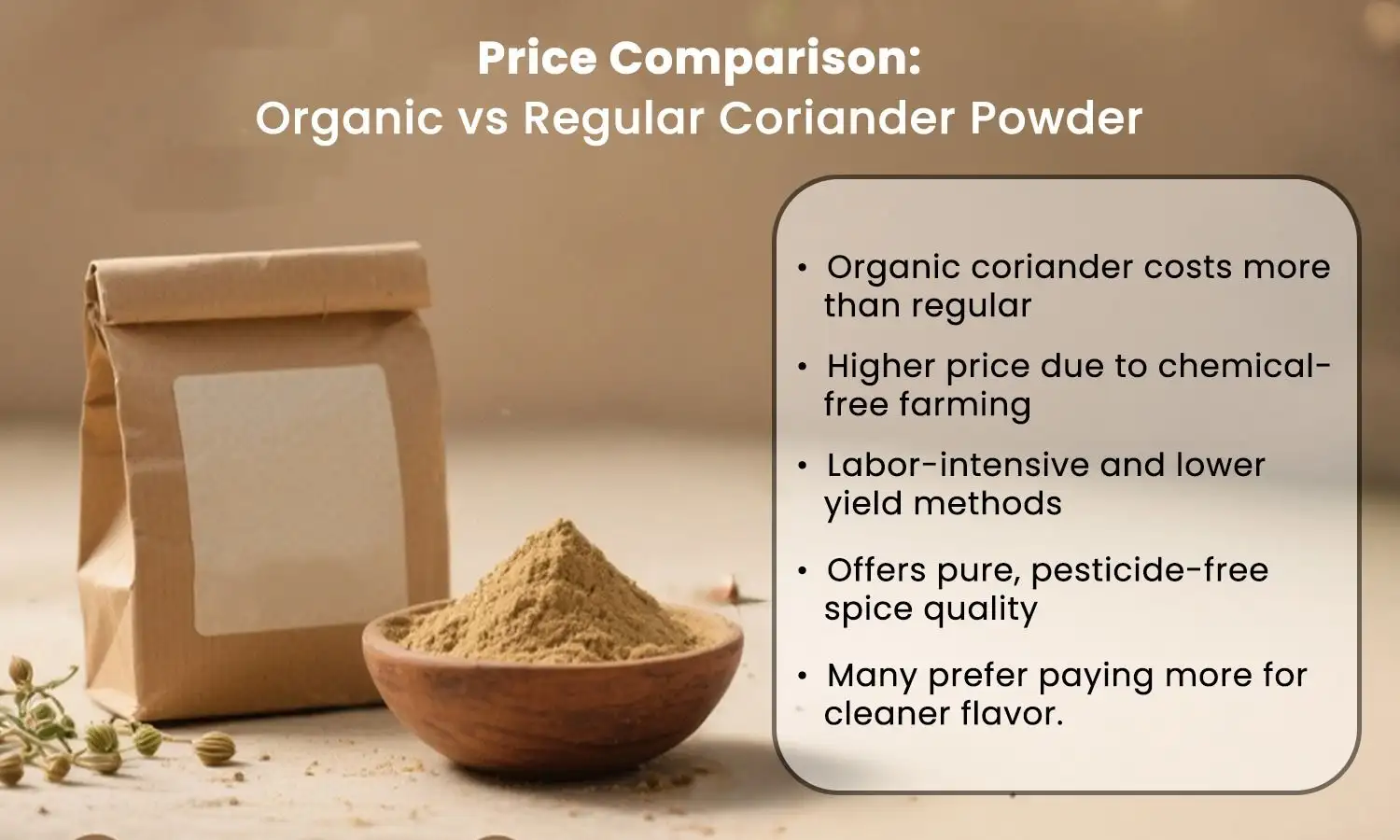 coriander powder price