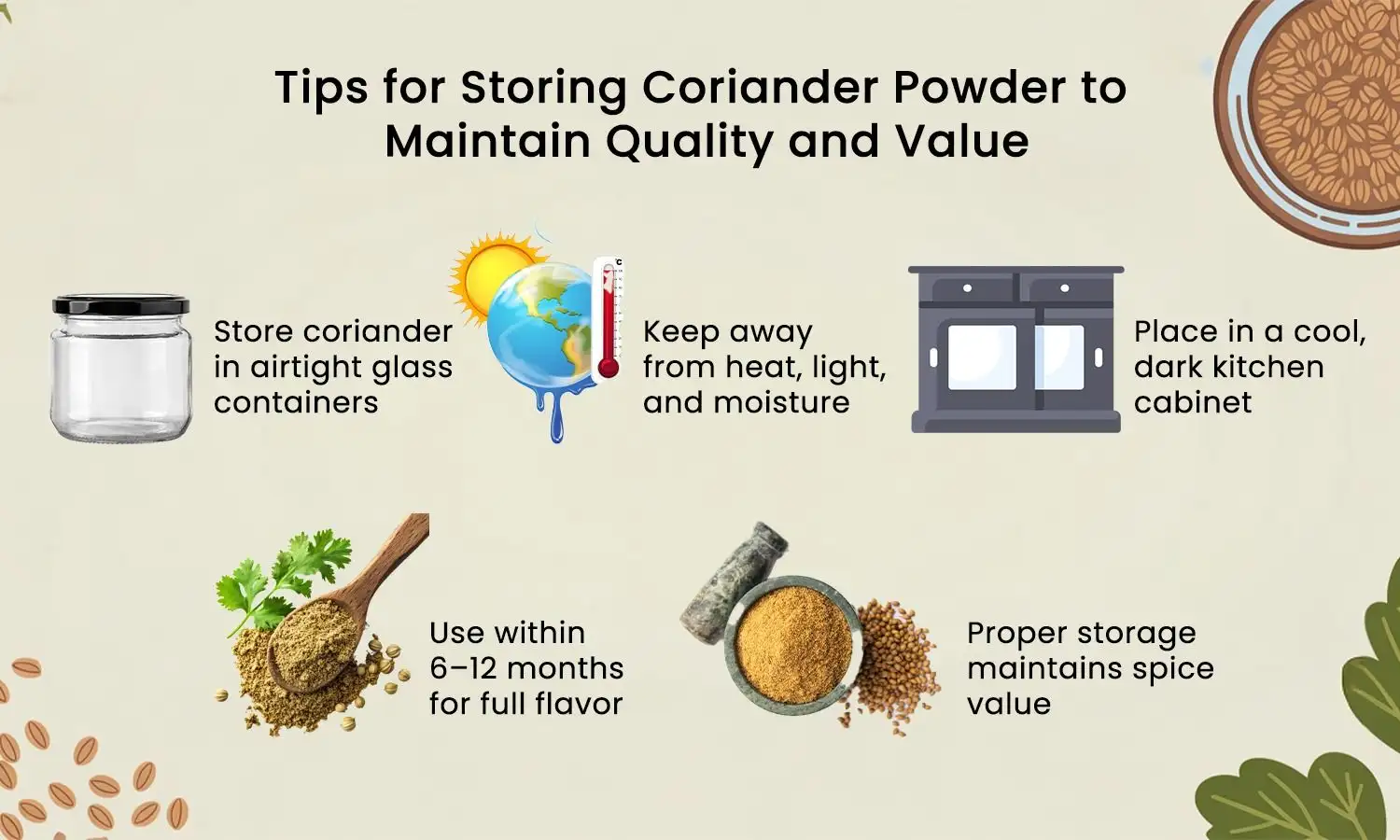 coriander powder price