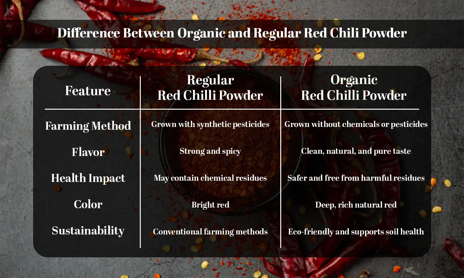 chili powder red