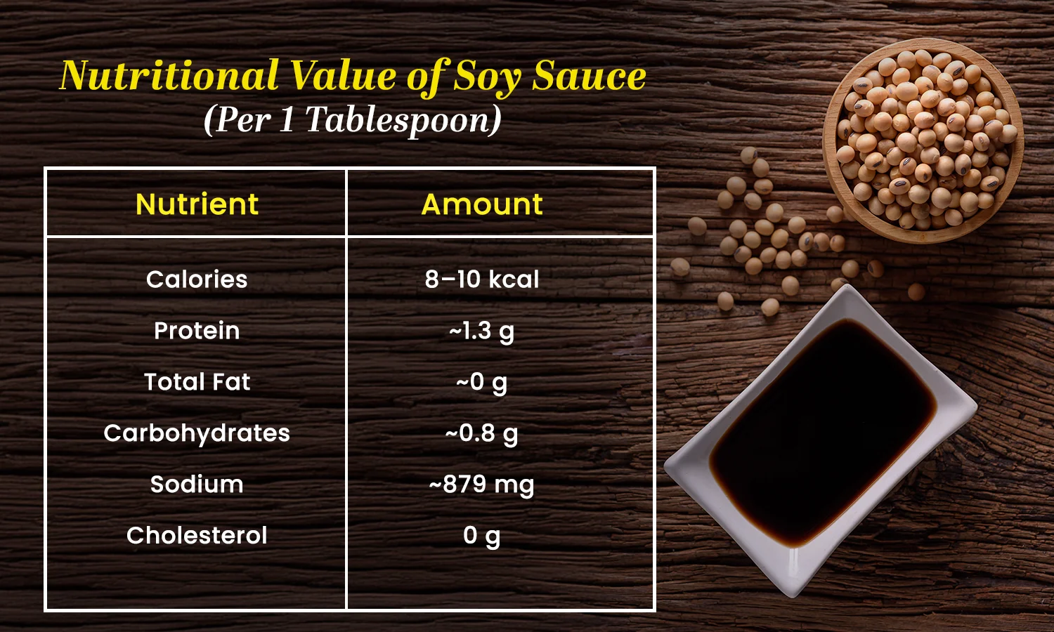 soy sauce good for health