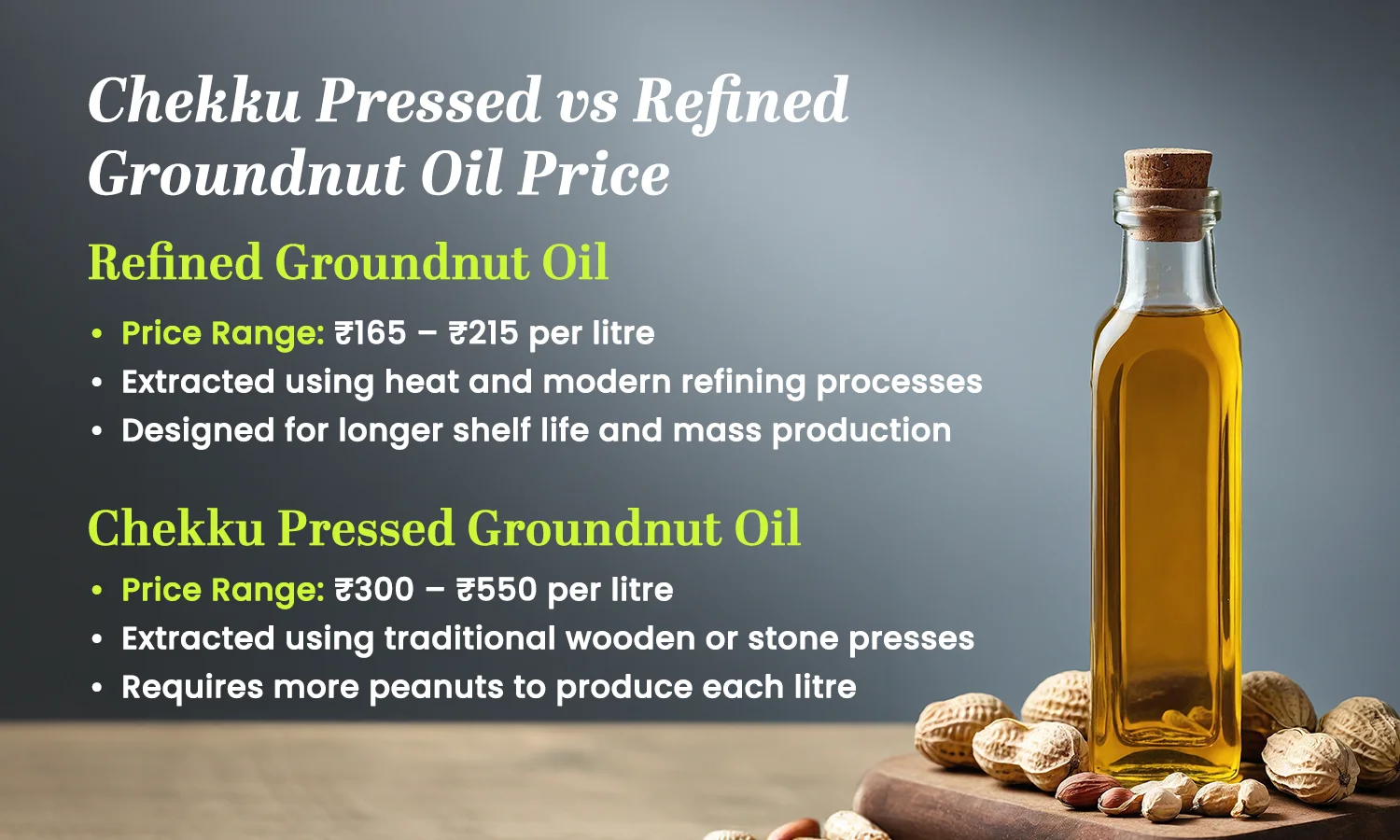 groundnut oil price