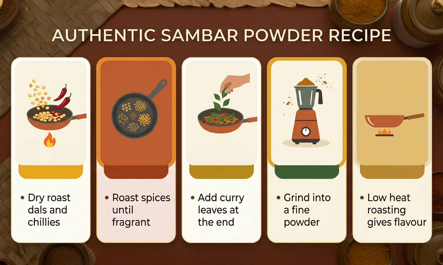 sambar masala ingredients