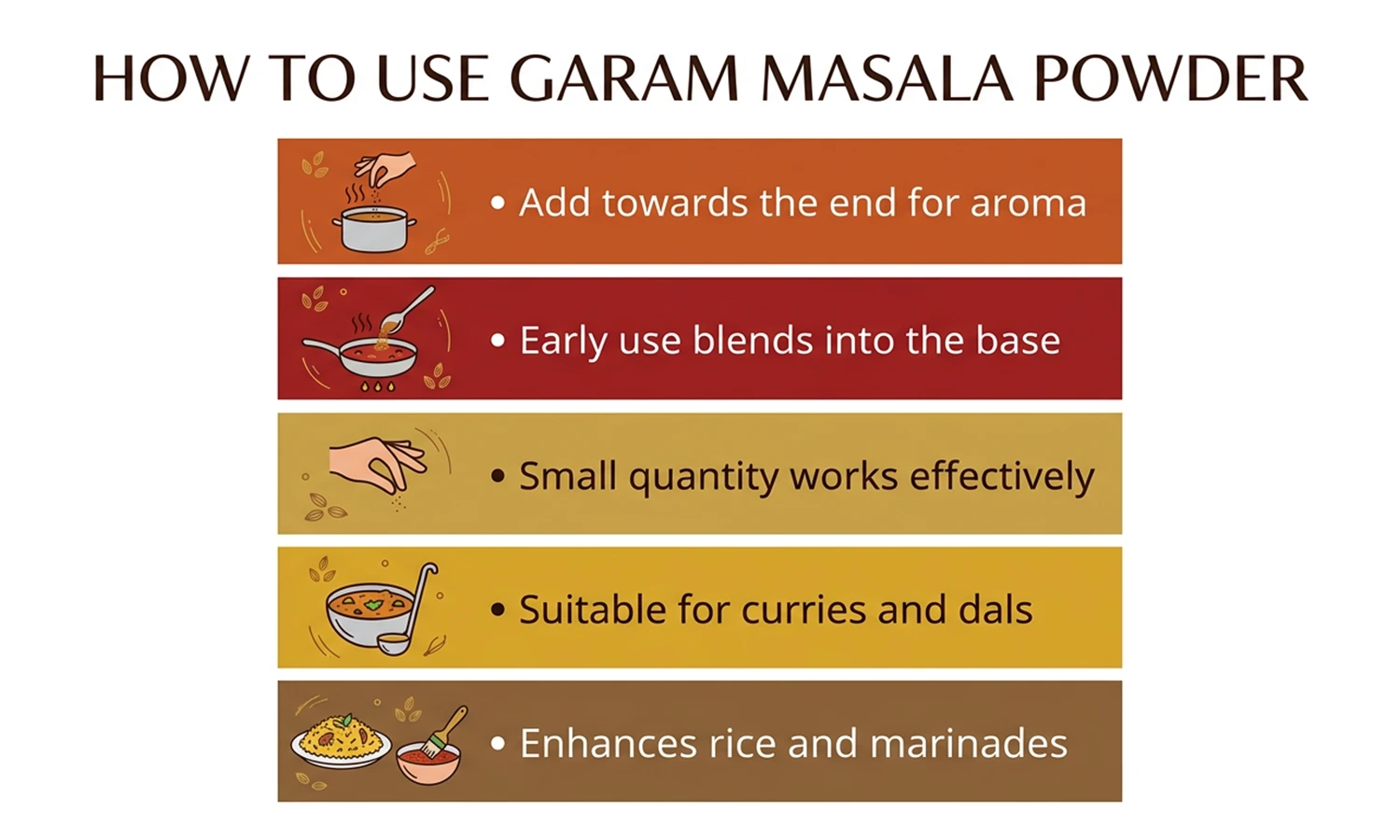garam masala powder