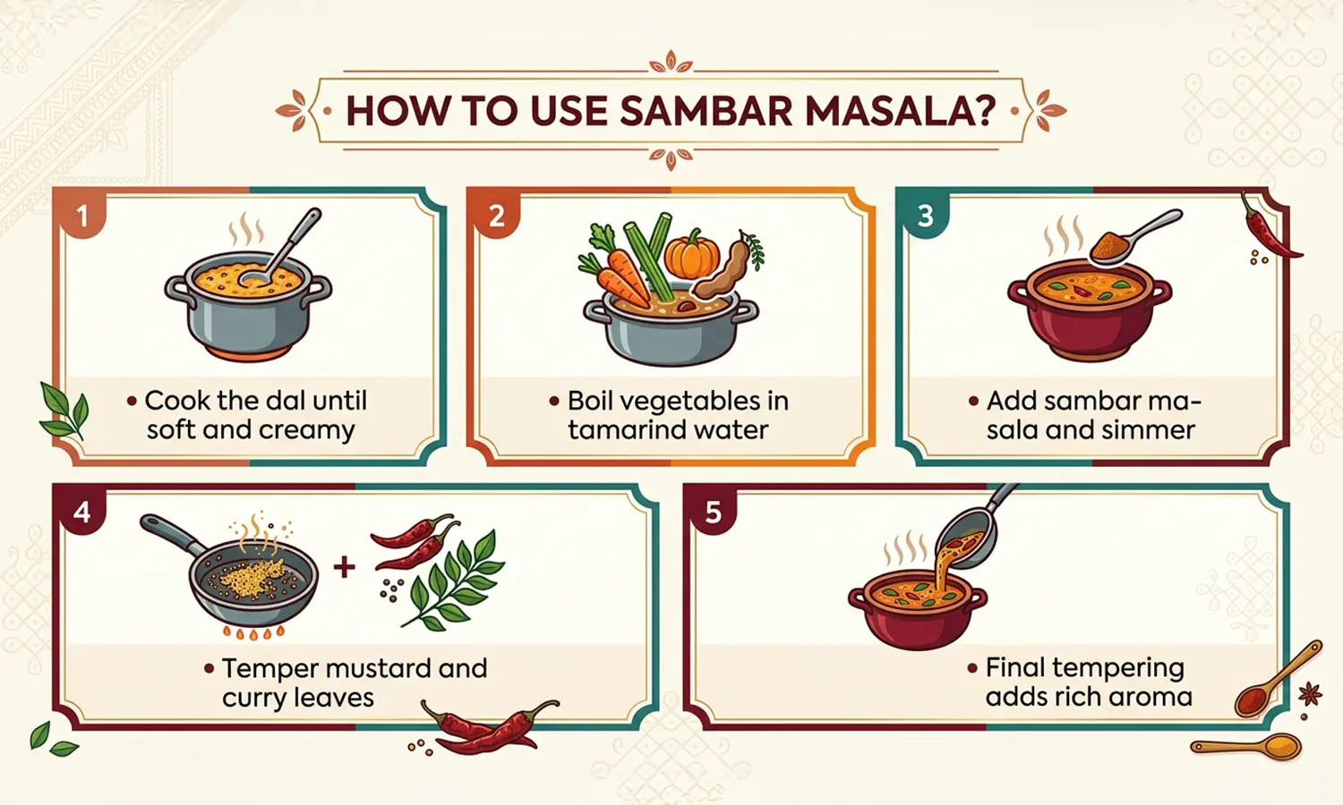 sambar masala