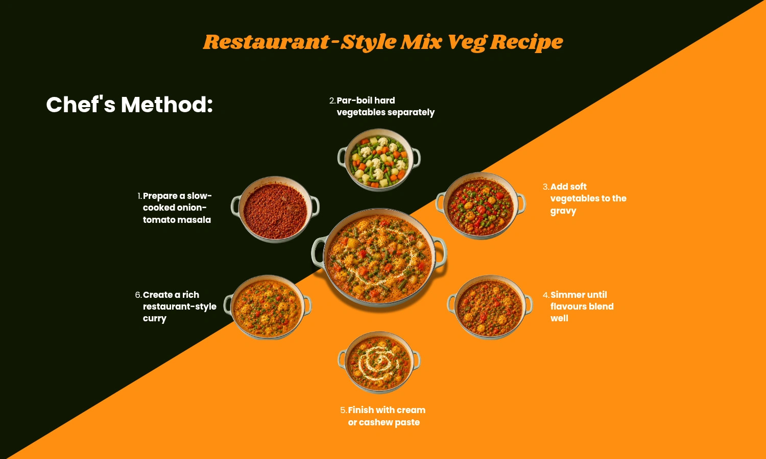 Mix Veg Recipe