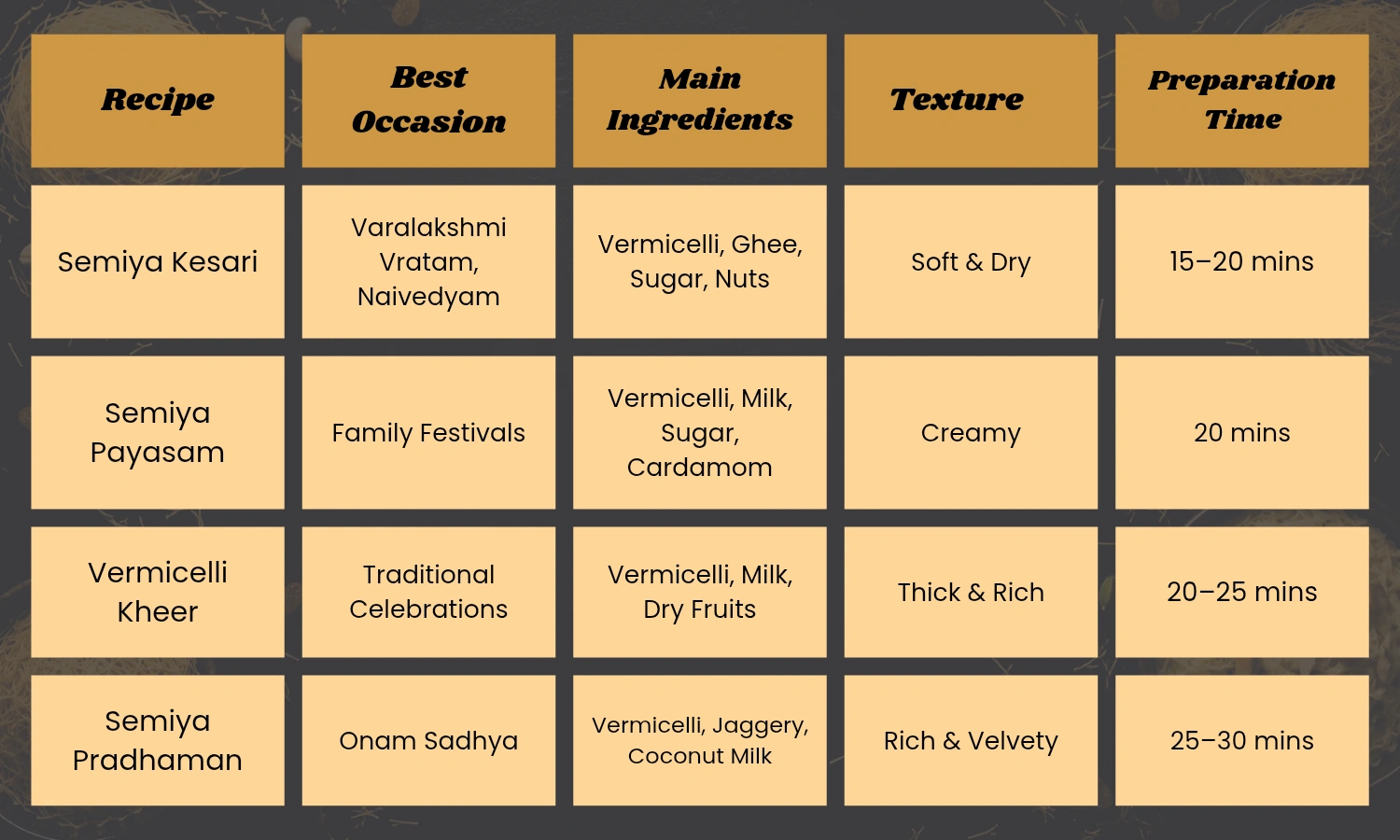 Vermicelli Recipe