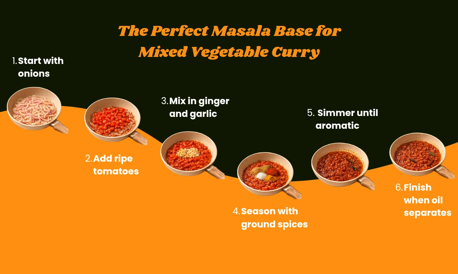 Mix Veg Recipe