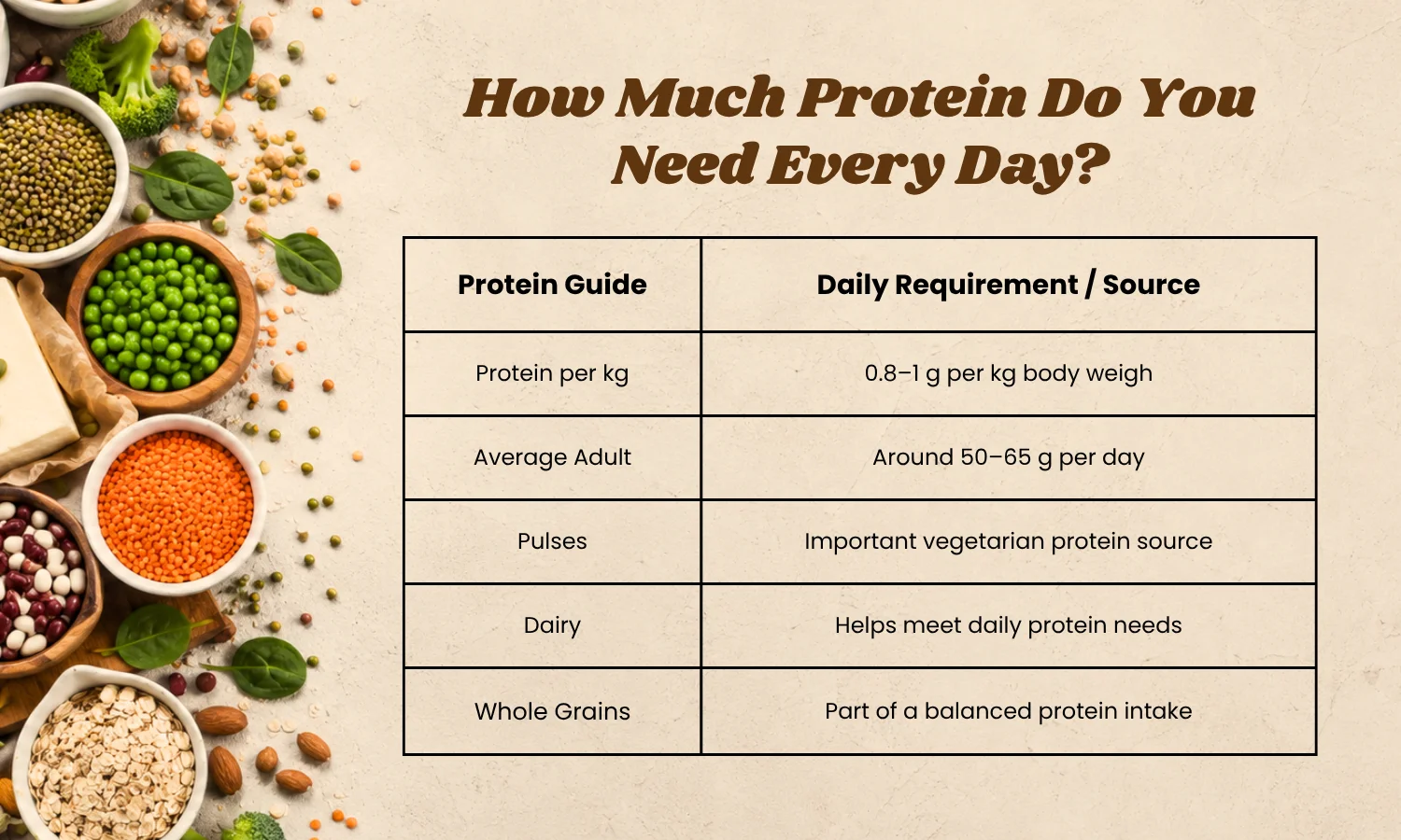 protein-rich vegetarian food