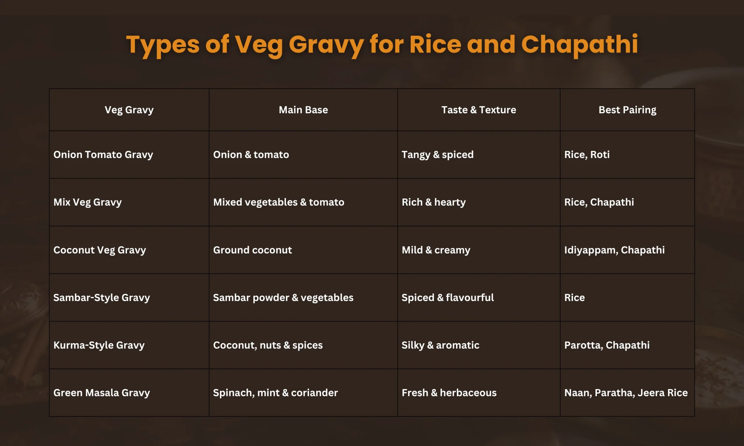 Veg Gravy