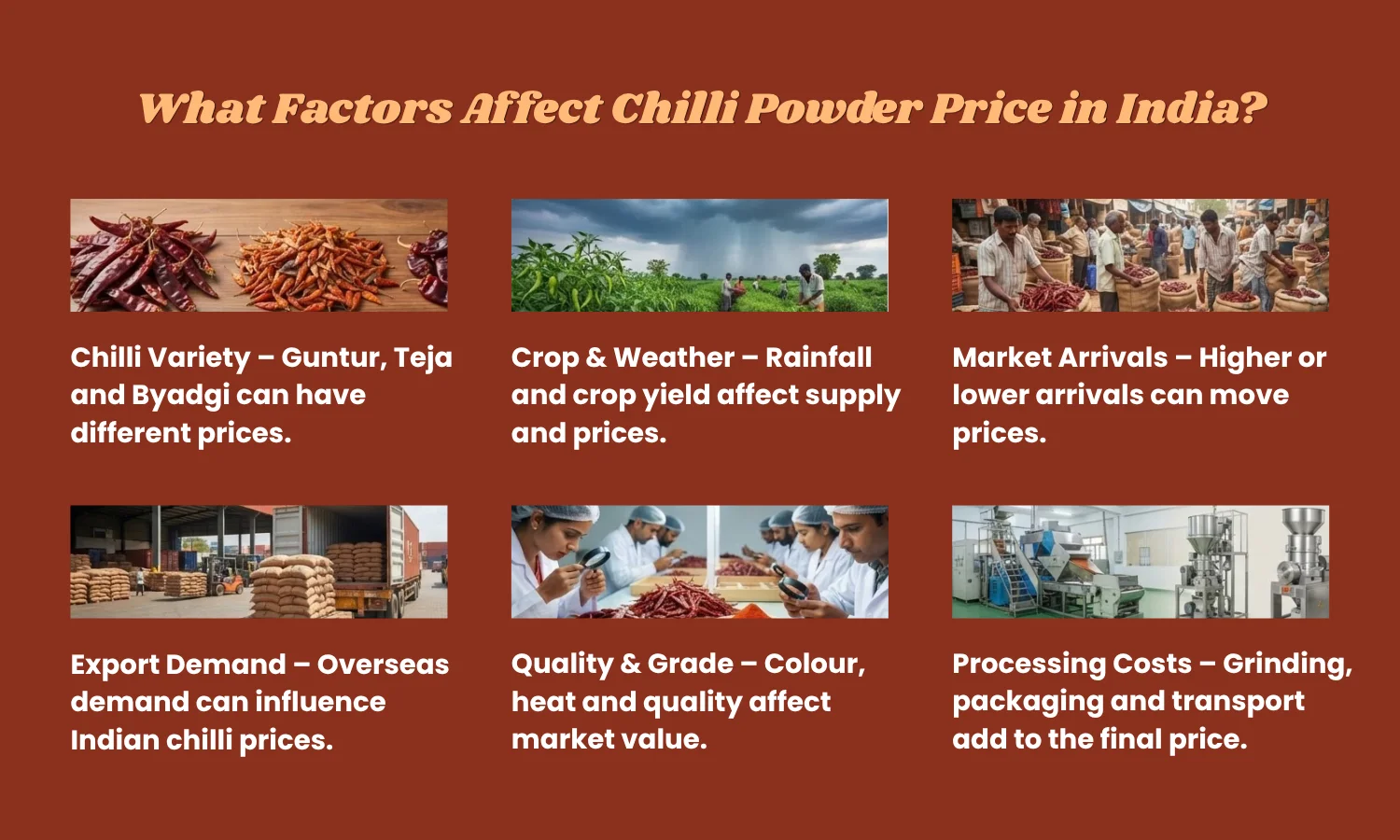 Chilli Powder Price