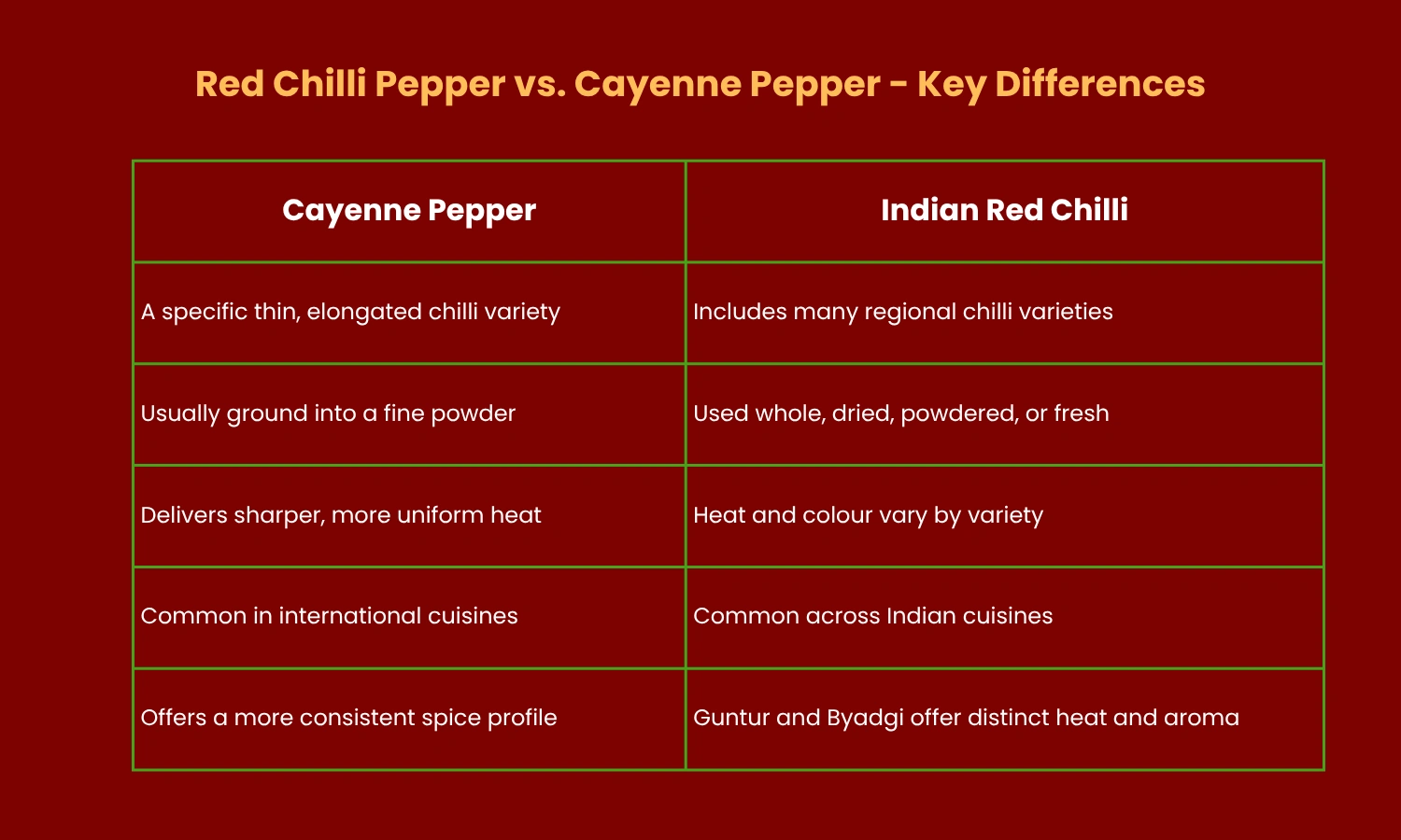 red chilli pepper