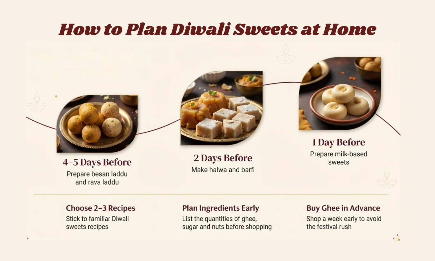 Diwali sweets